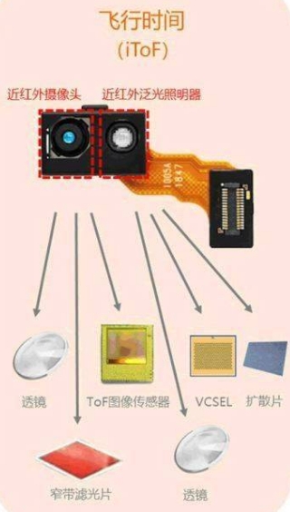 3d成像飛行時(shí)間法tof可望推動(dòng)cmos圖像傳感器的發(fā)展.png